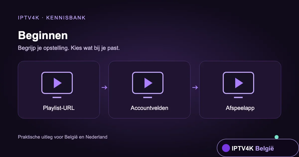 Illustratie: Playlist-URL, Accountvelden, Afspeelapp. Wat is een M3U-playlist en hoe verschilt die van accountlogin? Lees hoe je gegevens controleert, favorieten beheert en fouten voorkomt.