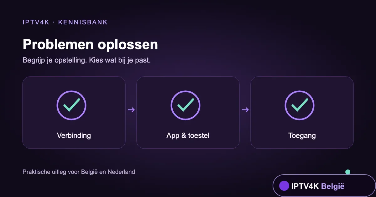Illustratie: Verbinding, App & toestel, Toegang. IPTV blijft hangen of geeft een zwart scherm? Controleer stap voor stap je verbinding, toestel, app en toegang voordat je instellingen wist.